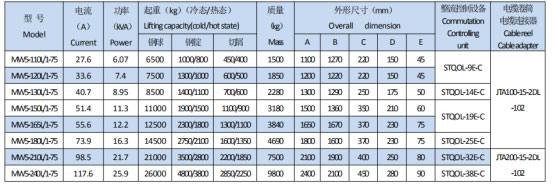 岳陽起重電磁鐵銷售,電纜卷筒生產(chǎn),岳陽通力電磁設(shè)備有限公司 岳陽起重電磁鐵銷售,電纜卷筒生產(chǎn),岳陽通力電磁設(shè)備有限公司