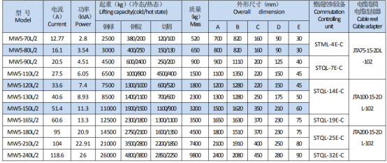 岳陽起重電磁鐵銷售,電纜卷筒生產(chǎn),岳陽通力電磁設(shè)備有限公司 岳陽起重電磁鐵銷售,電纜卷筒生產(chǎn),岳陽通力電磁設(shè)備有限公司