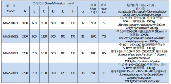 岳陽(yáng)起重電磁鐵銷售,電纜卷筒生產(chǎn),岳陽(yáng)通力電磁設(shè)備有限公司 岳陽(yáng)起重電磁鐵銷售,電纜卷筒生產(chǎn),岳陽(yáng)通力電磁設(shè)備有限公司