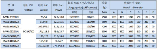 岳陽起重電磁鐵銷售,電纜卷筒生產(chǎn),岳陽通力電磁設備有限公司 岳陽起重電磁鐵銷售,電纜卷筒生產(chǎn),岳陽通力電磁設備有限公司