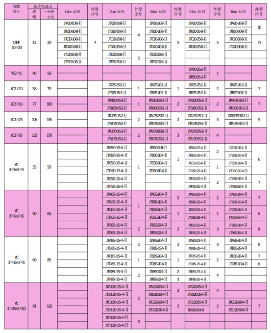 岳陽(yáng)起重電磁鐵銷(xiāo)售,電纜卷筒生產(chǎn),岳陽(yáng)通力電磁設(shè)備有限公司 岳陽(yáng)起重電磁鐵銷(xiāo)售,電纜卷筒生產(chǎn),岳陽(yáng)通力電磁設(shè)備有限公司