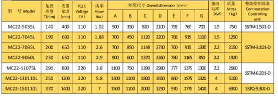 岳陽(yáng)起重電磁鐵銷(xiāo)售,電纜卷筒生產(chǎn),岳陽(yáng)通力電磁設(shè)備有限公司 岳陽(yáng)起重電磁鐵銷(xiāo)售,電纜卷筒生產(chǎn),岳陽(yáng)通力電磁設(shè)備有限公司