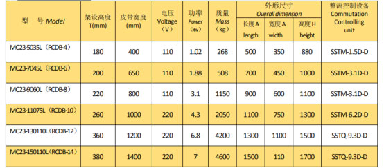 岳陽起重電磁鐵銷售,電纜卷筒生產(chǎn),岳陽通力電磁設(shè)備有限公司 岳陽起重電磁鐵銷售,電纜卷筒生產(chǎn),岳陽通力電磁設(shè)備有限公司