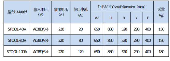 岳陽(yáng)起重電磁鐵銷售,電纜卷筒生產(chǎn),岳陽(yáng)通力電磁設(shè)備有限公司 岳陽(yáng)起重電磁鐵銷售,電纜卷筒生產(chǎn),岳陽(yáng)通力電磁設(shè)備有限公司